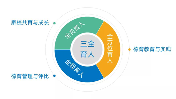 ����ȫ���ˡ���������W(xu��)Уԓ��μӏ�����������